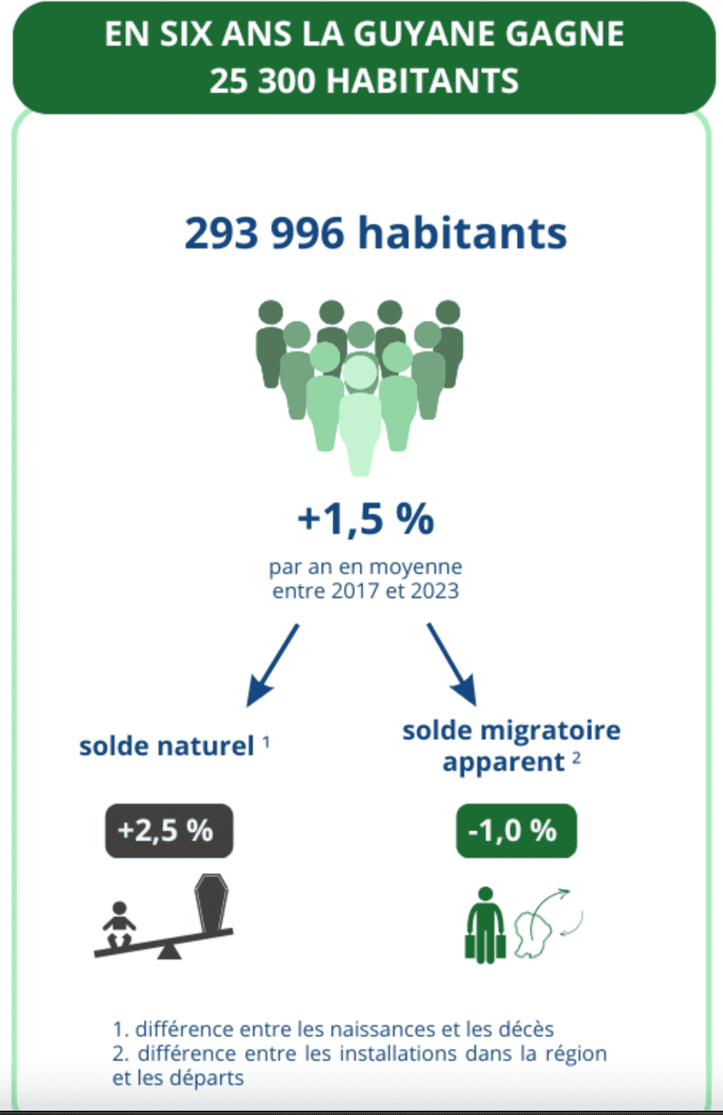 La Martinique face à la poursuite du déclin démographique